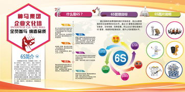企业管理6s管理文化标语企业口号设计图片 高清 位图下载 效果图30.17mb 企业安全文化墙大全