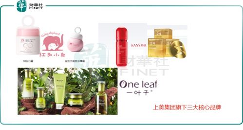 上美集团转战港股,如何摆脱 重营销 轻研发 困境